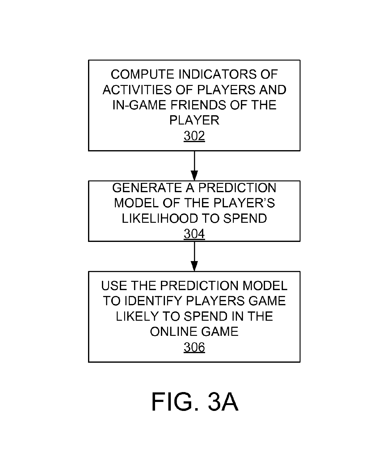 Method to detect and score users who are likely to make payments in online social games