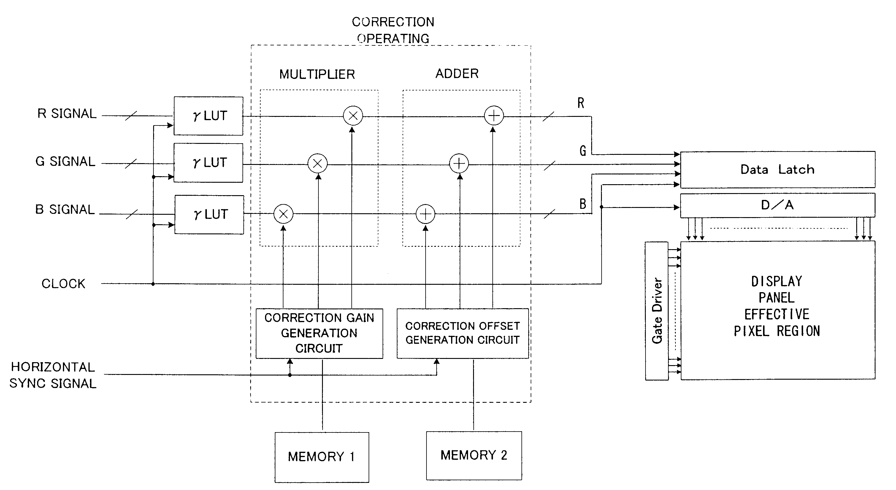 Display apparatus