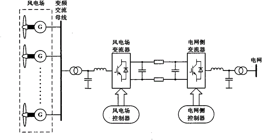 A maximum power output control method suitable for centralized variable current control of variable speed wind turbines