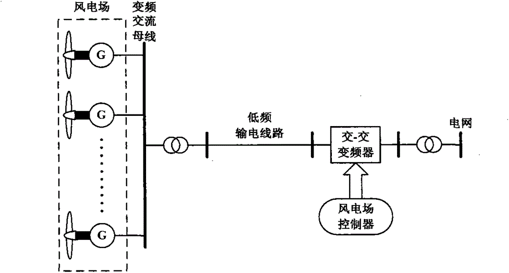 A maximum power output control method suitable for centralized variable current control of variable speed wind turbines