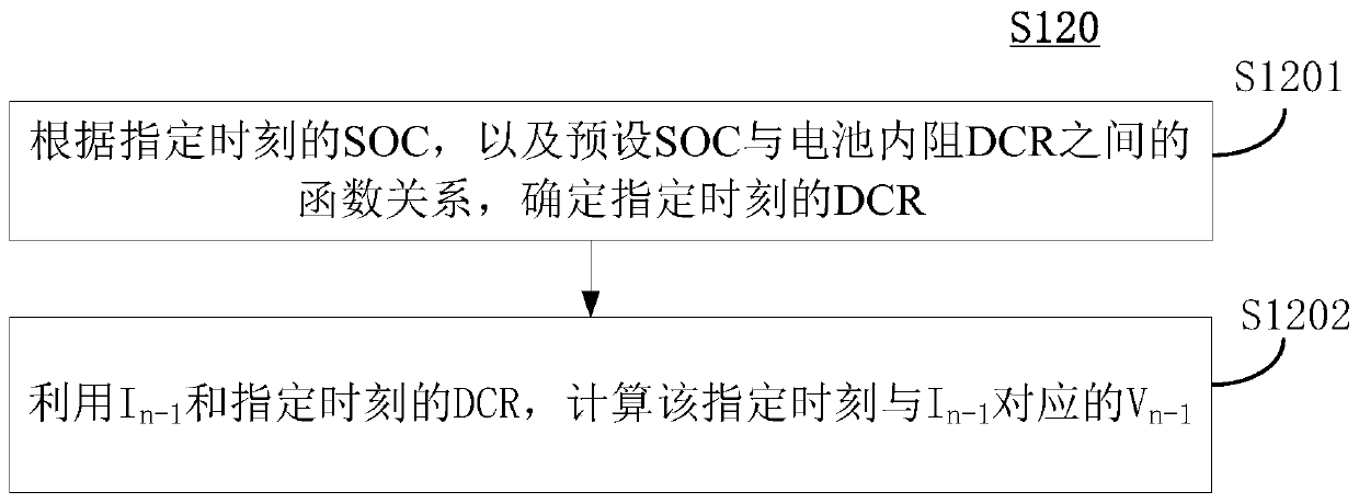 Battery charging method, device and device