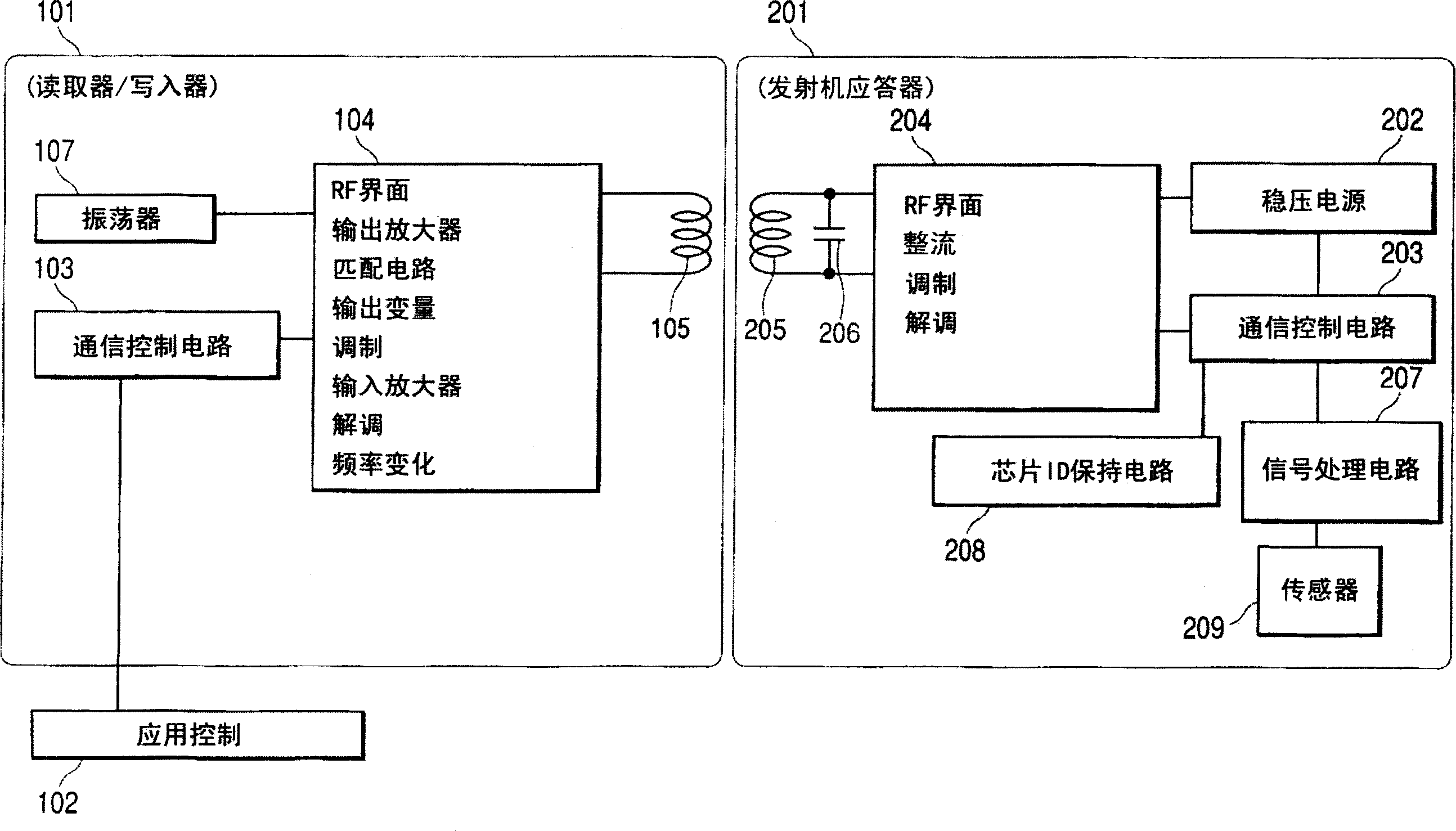 Communication system