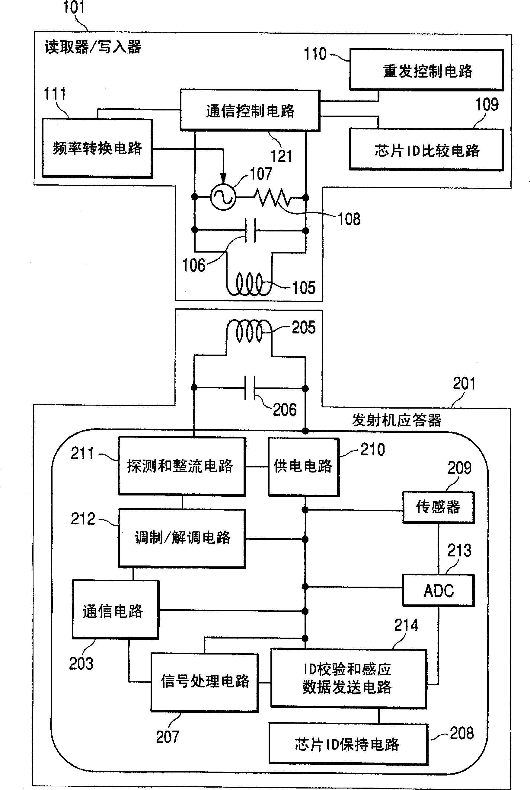 Communication system