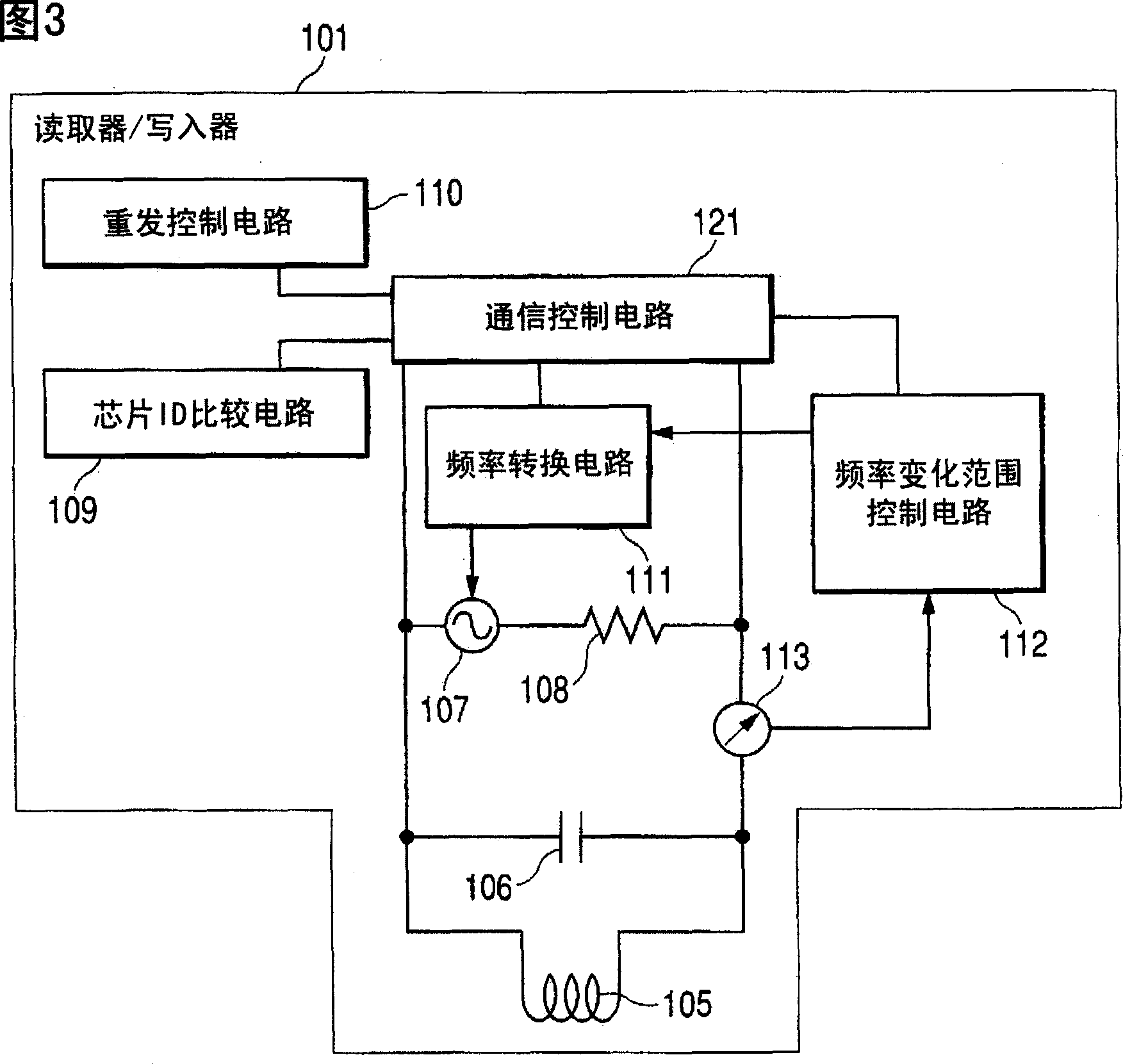 Communication system