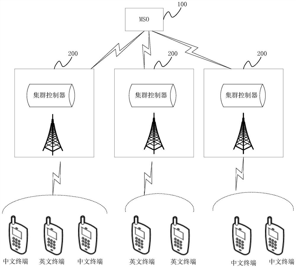 Speech processing method and system