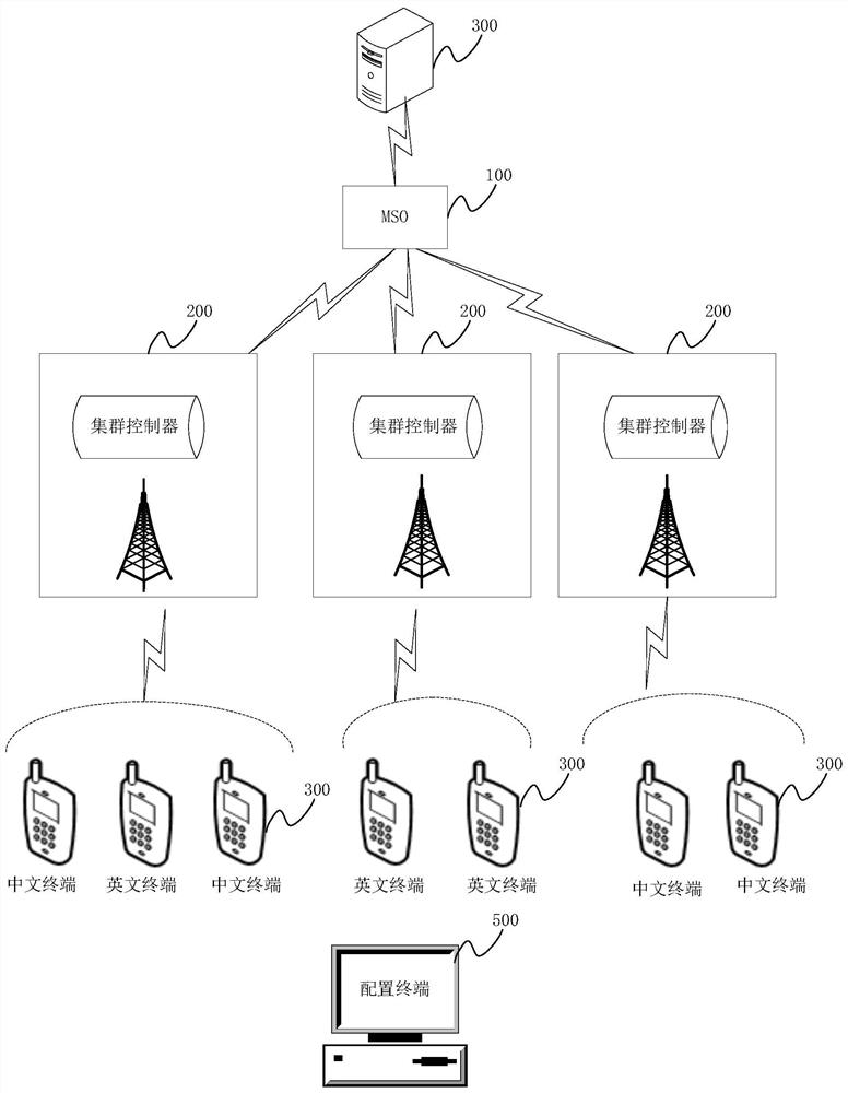 Speech processing method and system