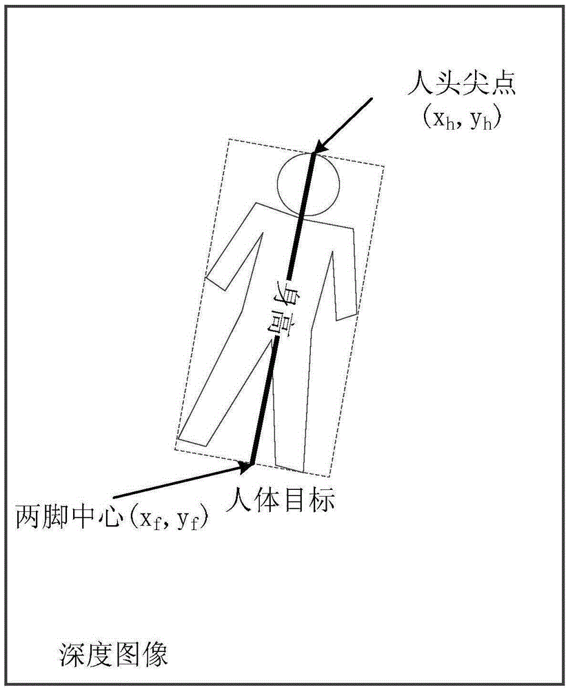 Body height measurement method and body height measurement device based on depth camera