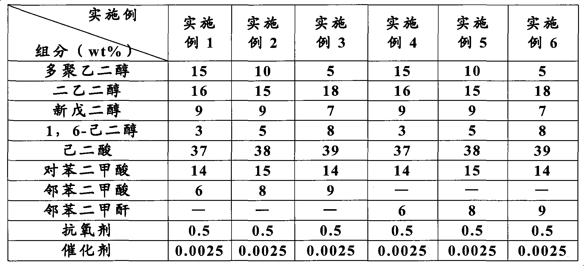 Polyester polyol and polyurethane resin for superfine fiber synthetic leather