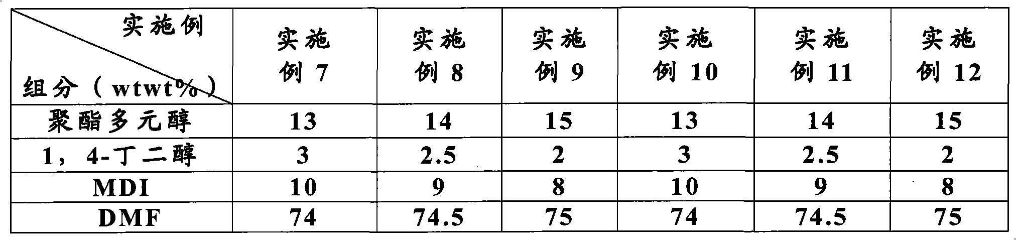 Polyester polyol and polyurethane resin for superfine fiber synthetic leather