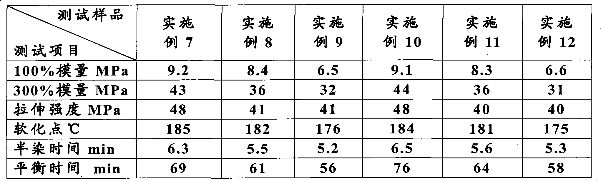 Polyester polyol and polyurethane resin for superfine fiber synthetic leather