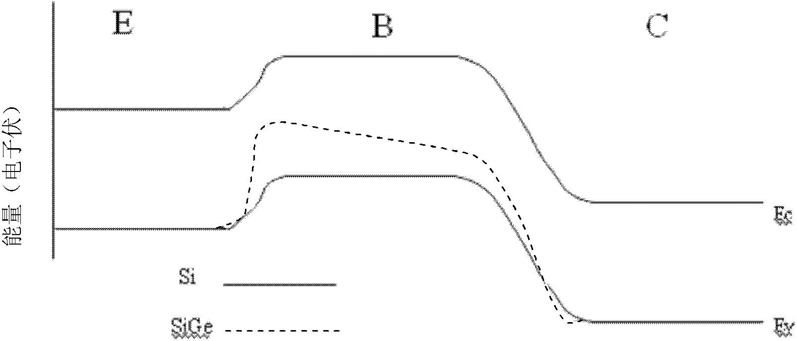 Germanium-silicon heterojunction bipolar transistor and manufacturing method thereof