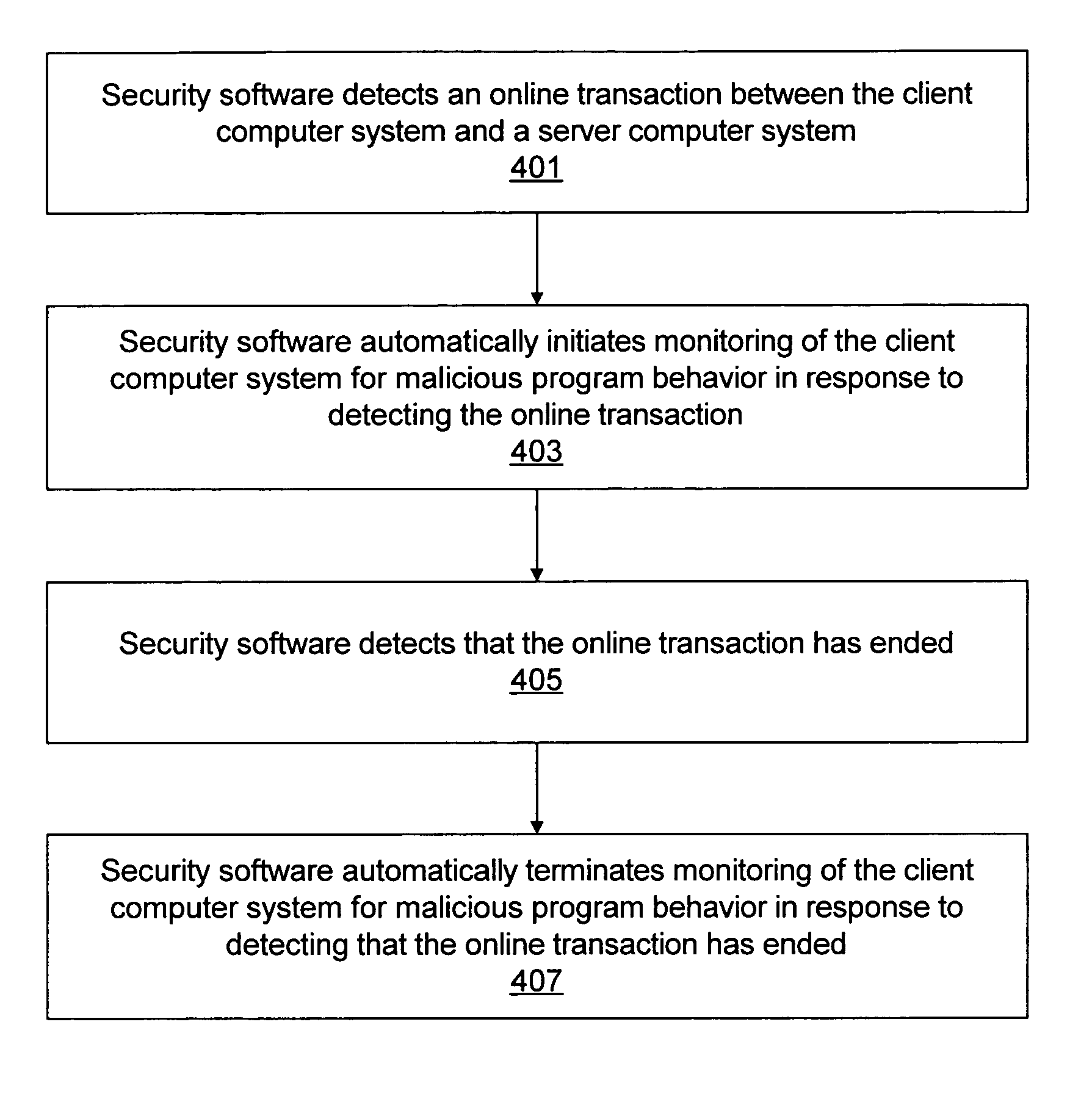 Method, system, and computer program product for blocking malicious program behaviors