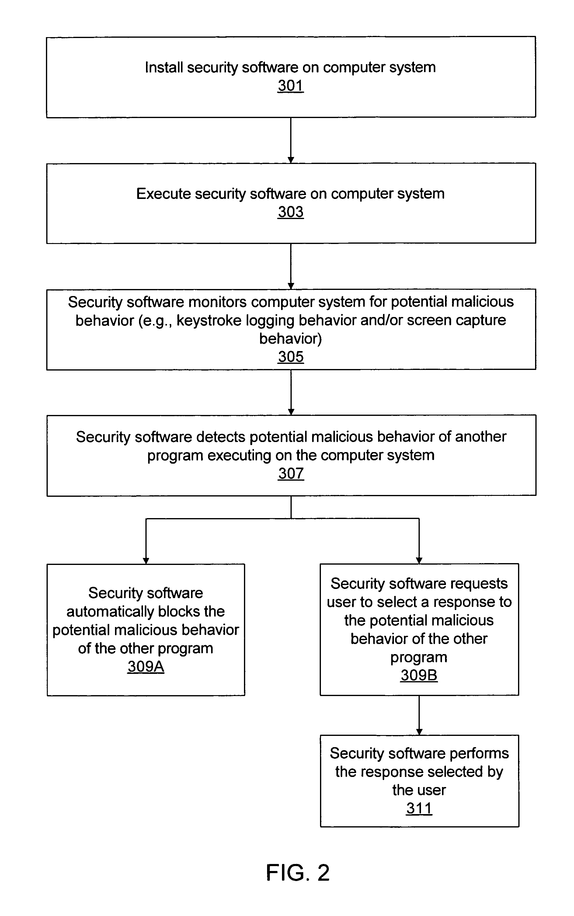 Method, system, and computer program product for blocking malicious program behaviors