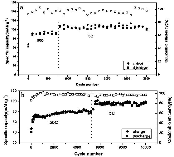 A kind of preparation method of flexible and bendable aluminum ion battery