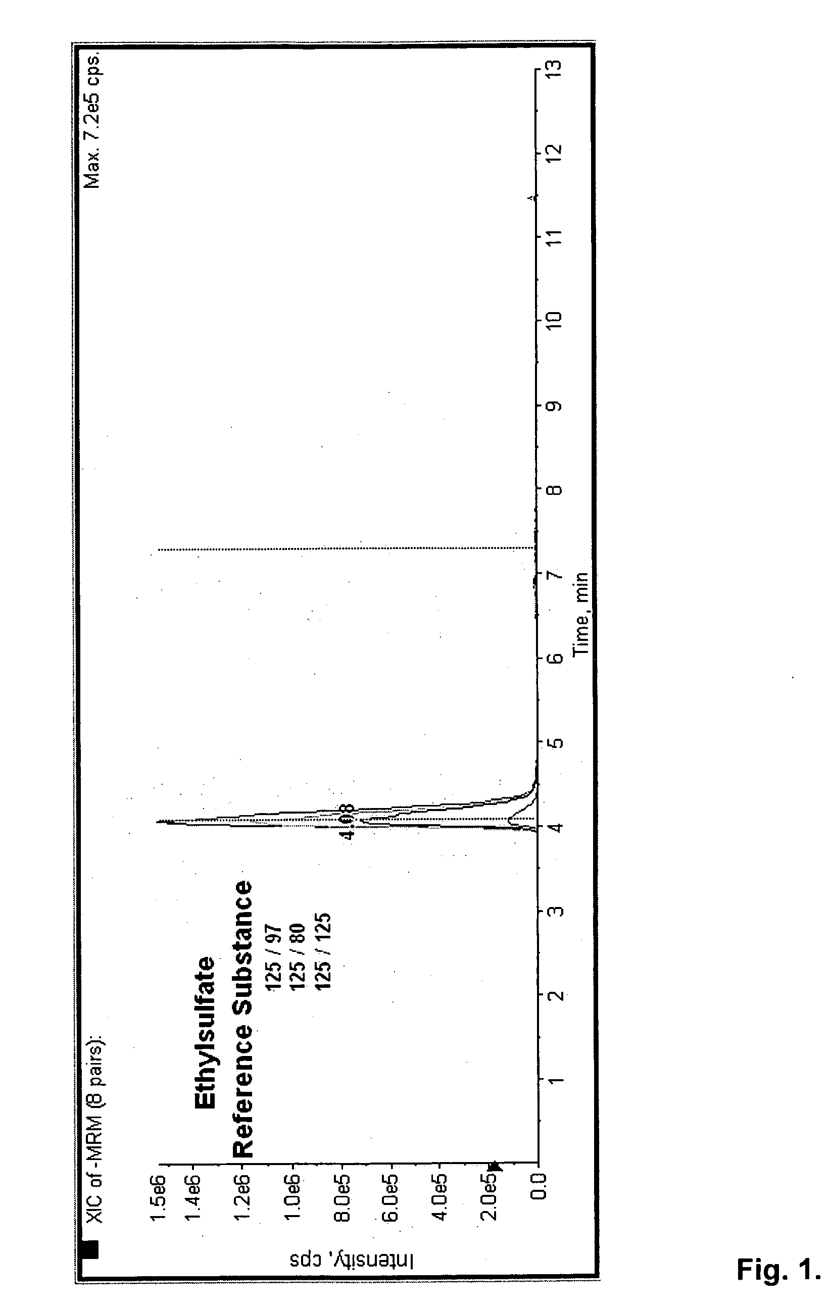 Direct ethanol metabolite ethyl sulfate as an useful diagnostic and therapeutic marker of alcohol consumption