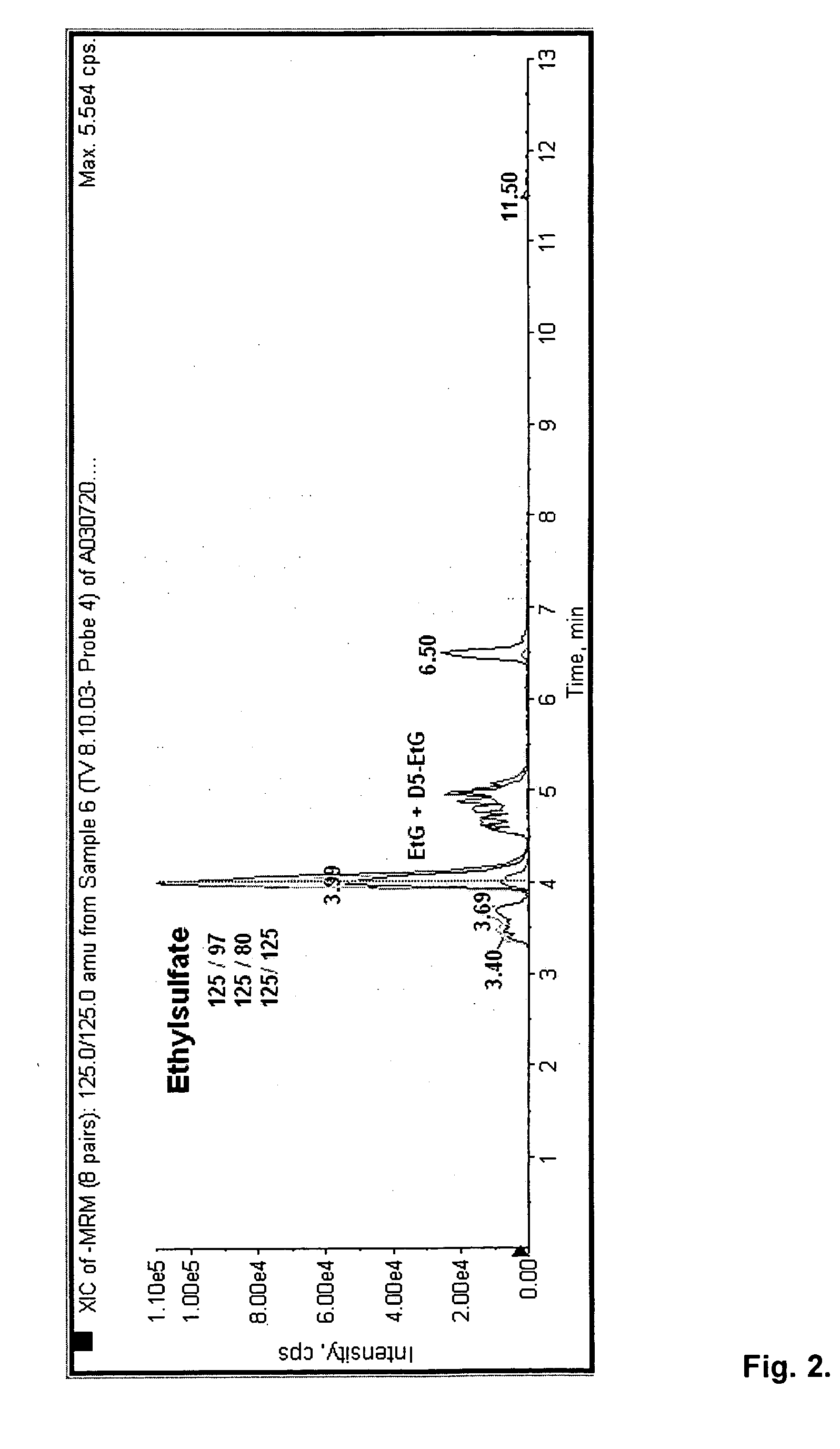 Direct ethanol metabolite ethyl sulfate as an useful diagnostic and therapeutic marker of alcohol consumption