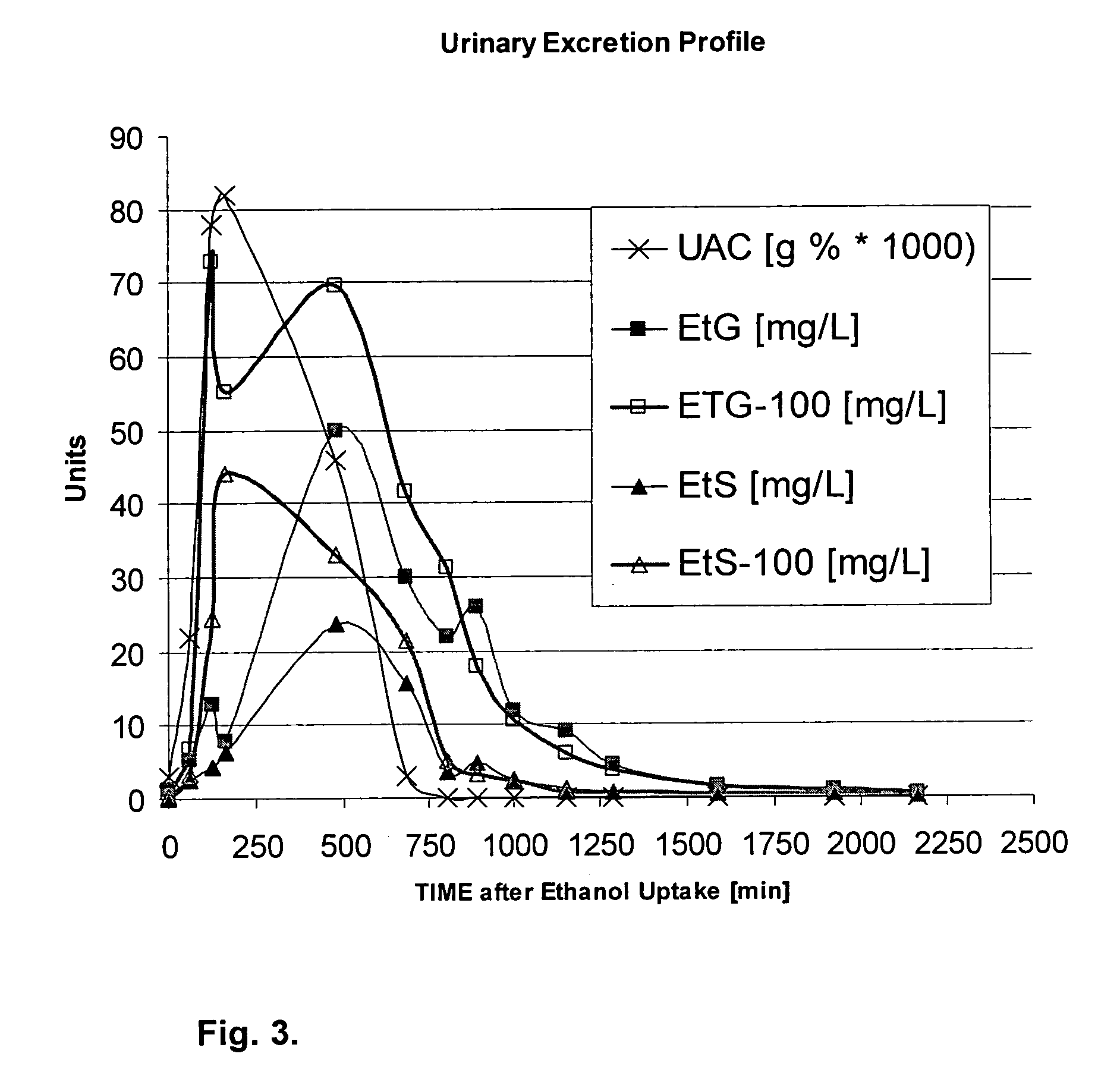 Direct ethanol metabolite ethyl sulfate as an useful diagnostic and therapeutic marker of alcohol consumption