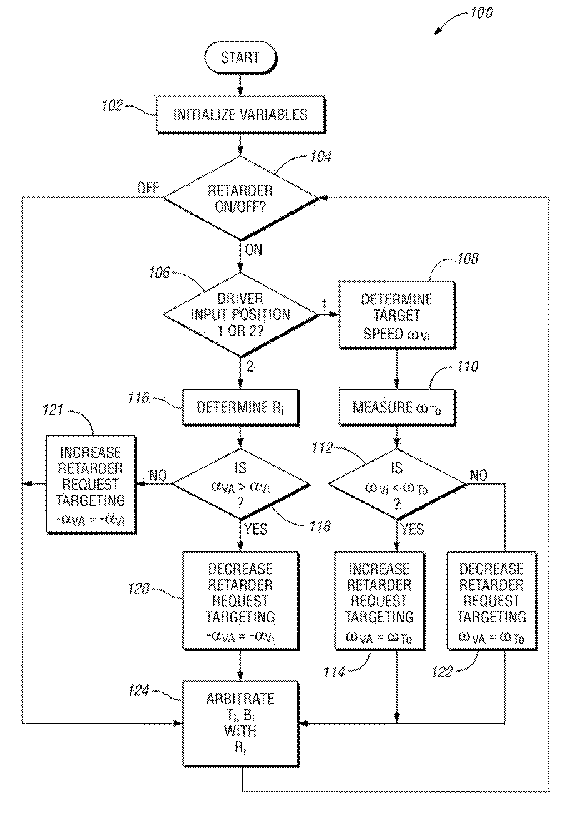 Adaptive Retarder Control Method and Apparatus