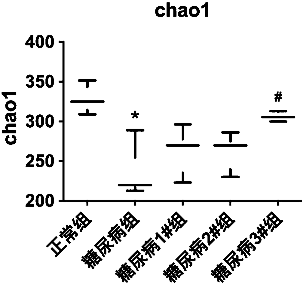 Liquid healthy beverage containing chitosan oligosaccharide and preparation method and application of liquid healthy beverage containing chitosan oligosaccharide