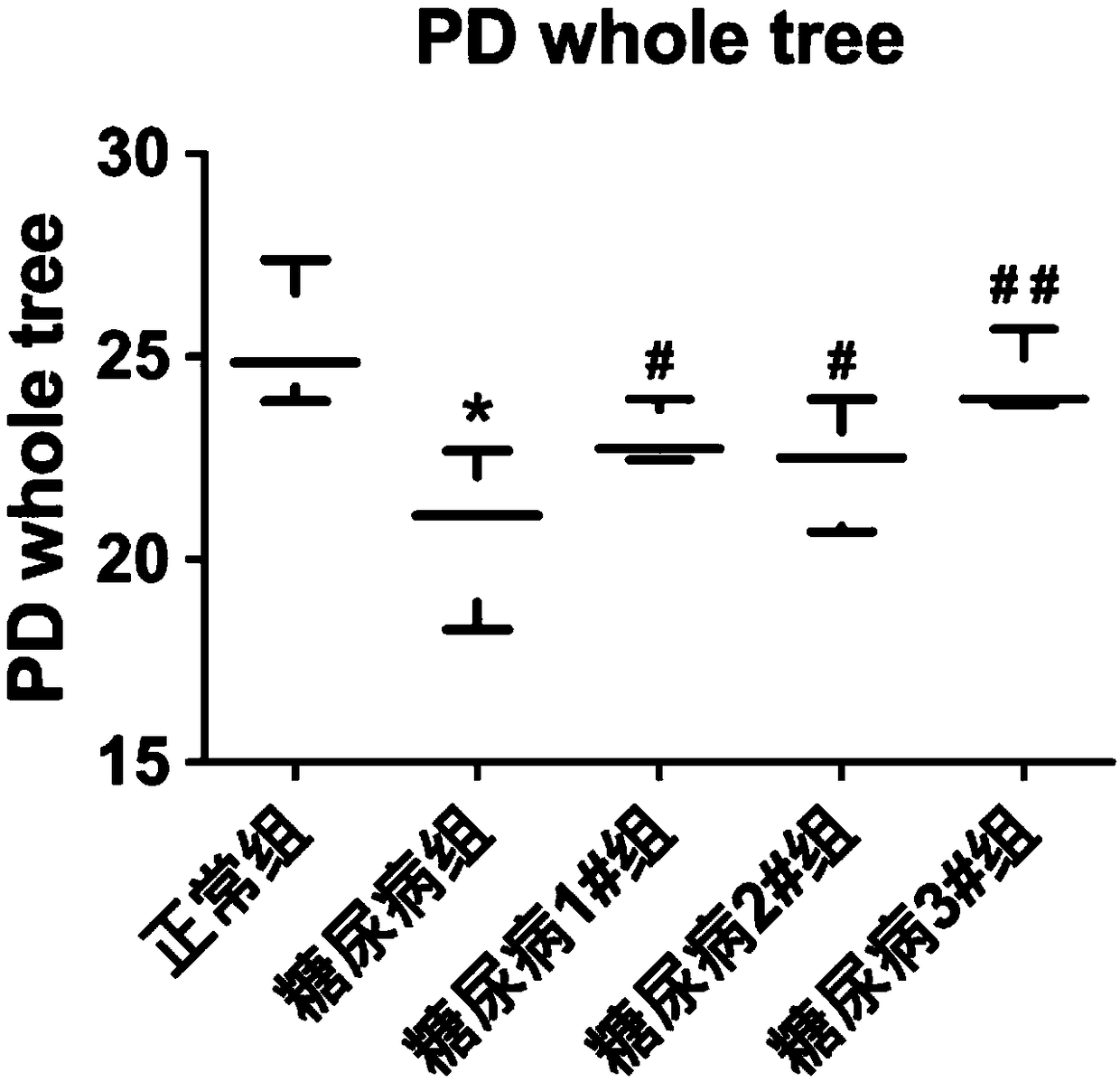 Liquid healthy beverage containing chitosan oligosaccharide and preparation method and application of liquid healthy beverage containing chitosan oligosaccharide