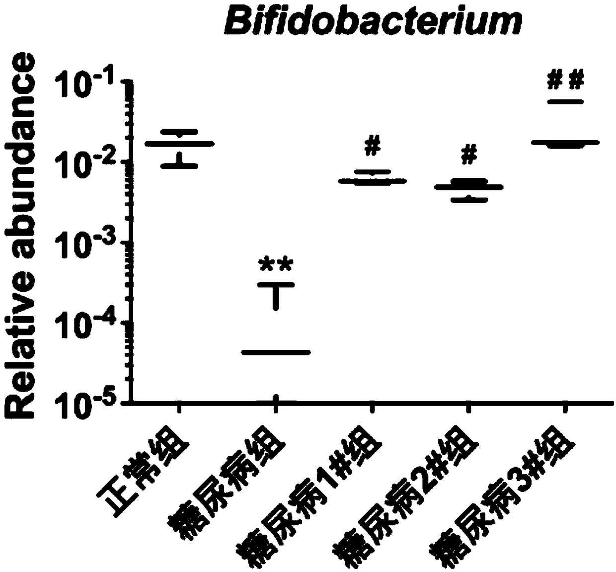 Liquid healthy beverage containing chitosan oligosaccharide and preparation method and application of liquid healthy beverage containing chitosan oligosaccharide