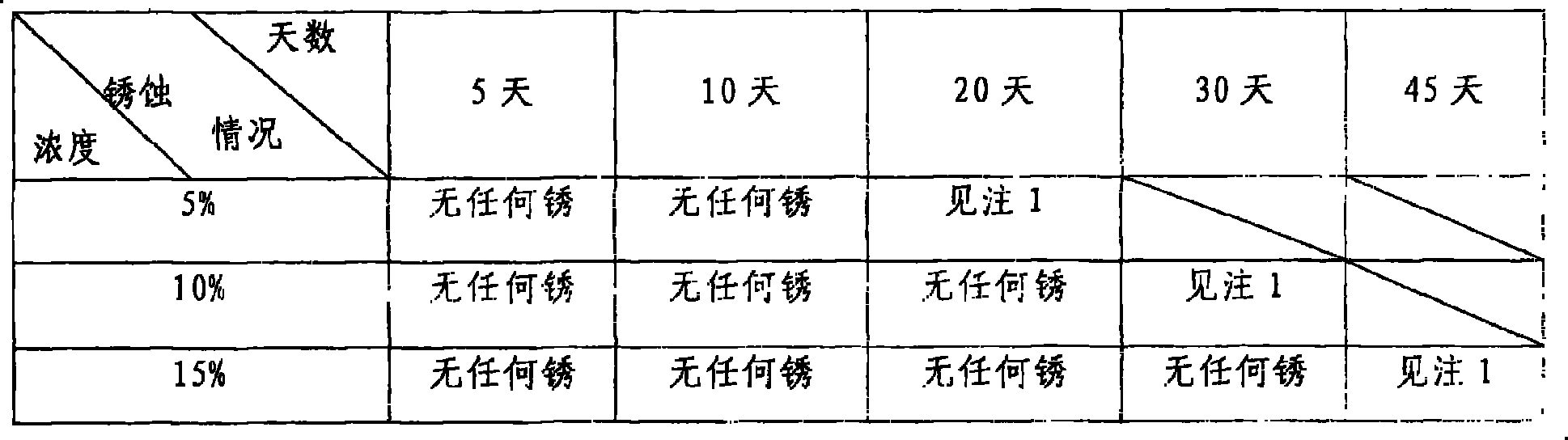 Environmental-friendly water-based antirust agent