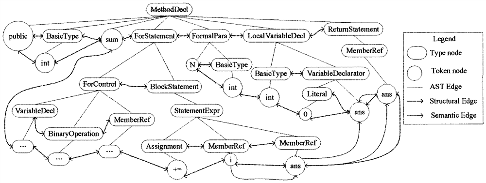 Code clone detection method based on GAT graph neural network model