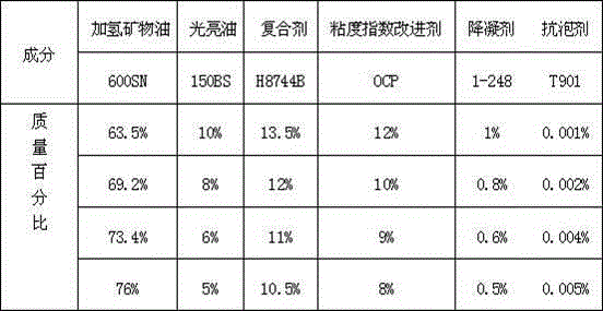 Formula of special lubricating oil for engineering machinery and production process of lubricating oil