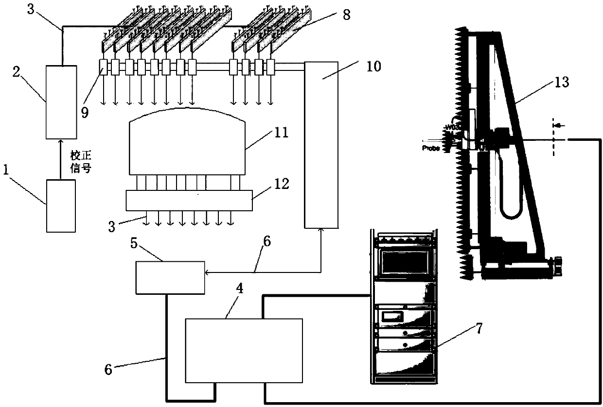 Method and device for correcting direction finding accuracy of ultra-wideband multi-beam system