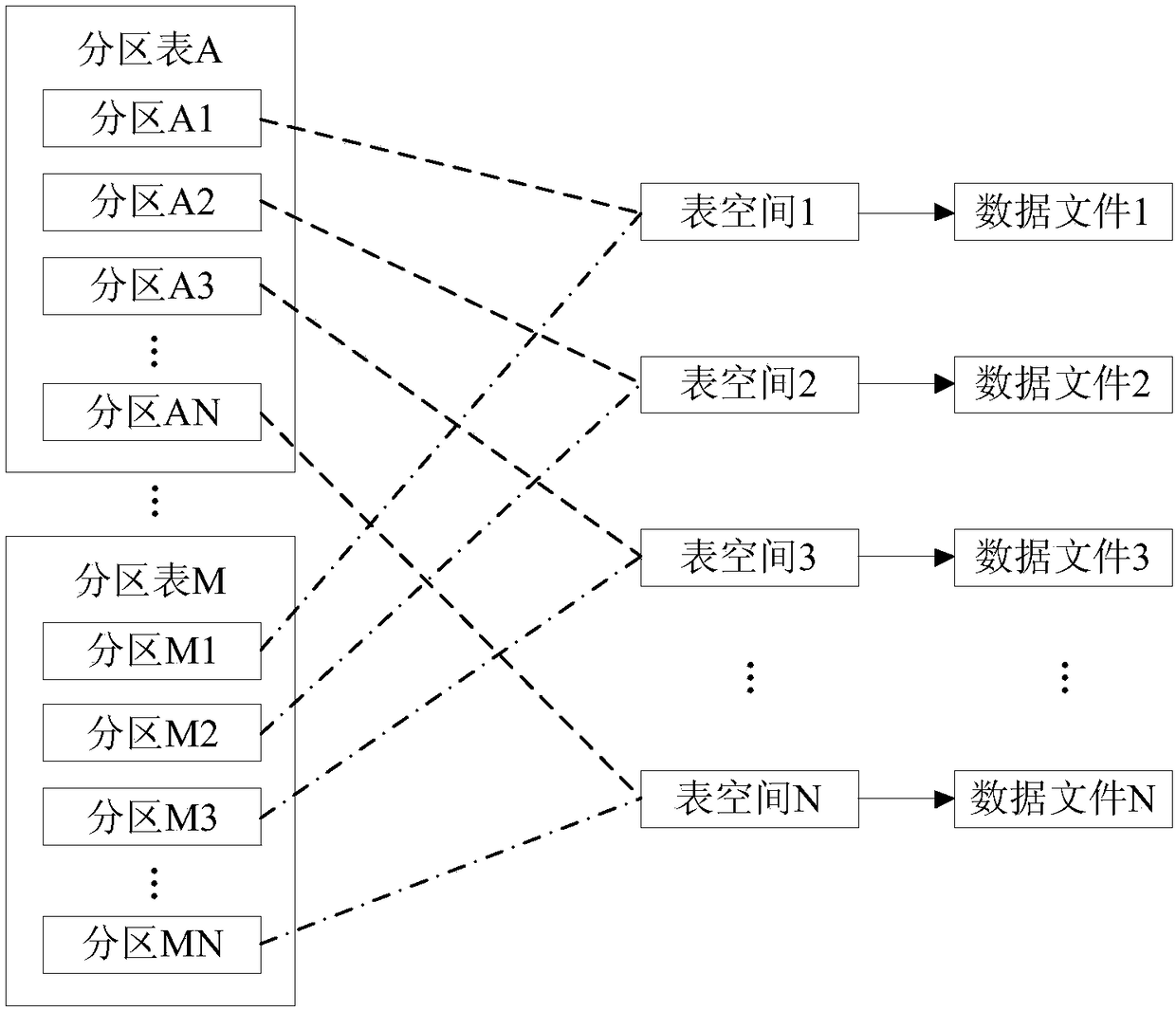 Data migration, backup and recovery method and apparatus