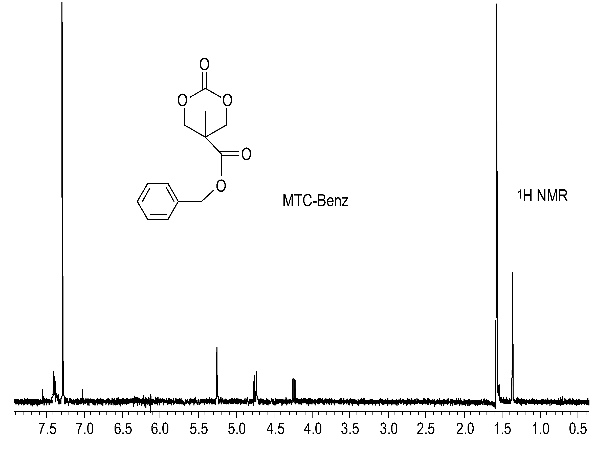 Polymers bearing pendant pentafluorophenyl ester groups, and methods of synthesis and functionalization thereof