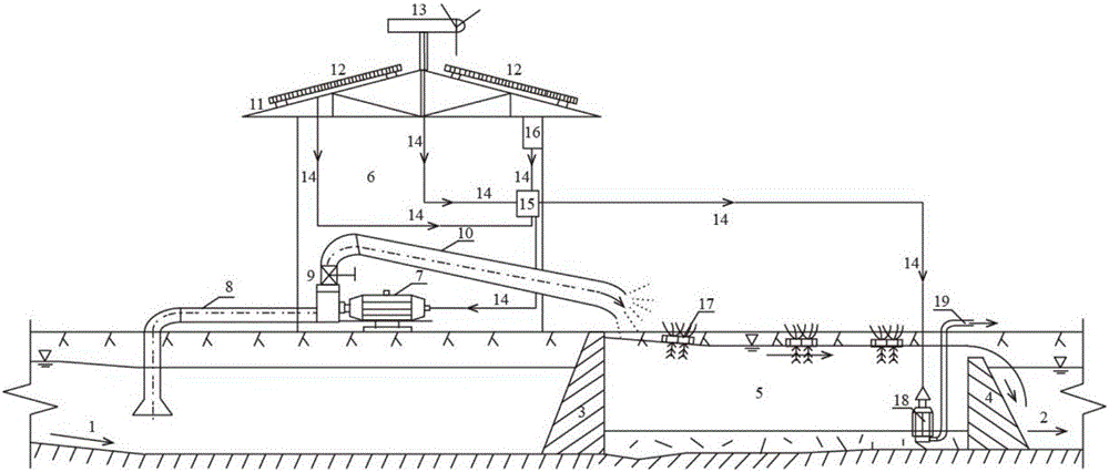 Closed-loop river water environment treatment system and method