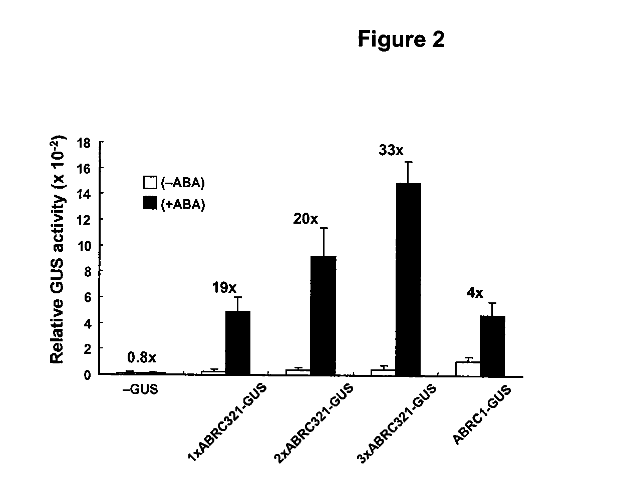 Abiotic stress tolerant transgenic plants