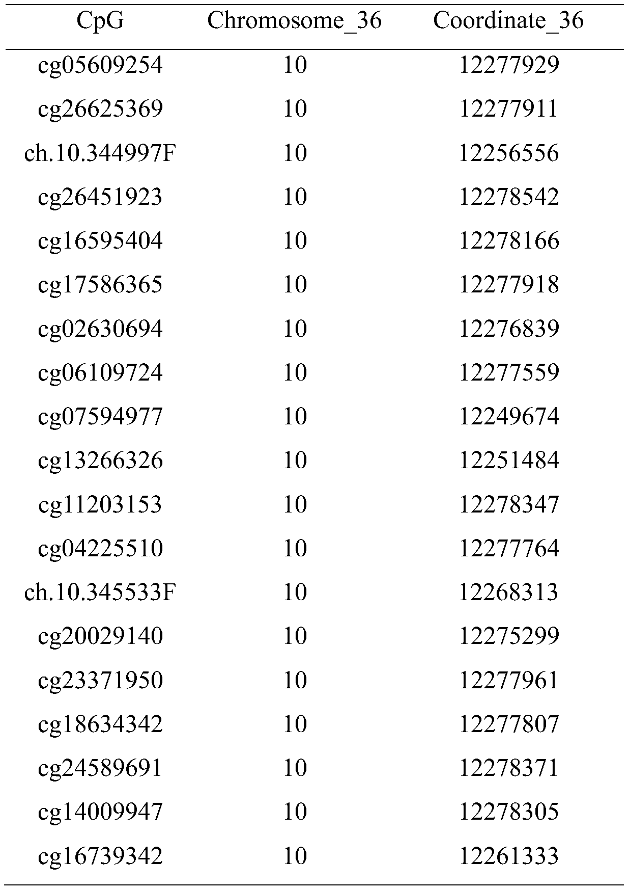 DNA methylation marker for predicting risk of primary breast cancer, and screening method and application of DNA methylation marker