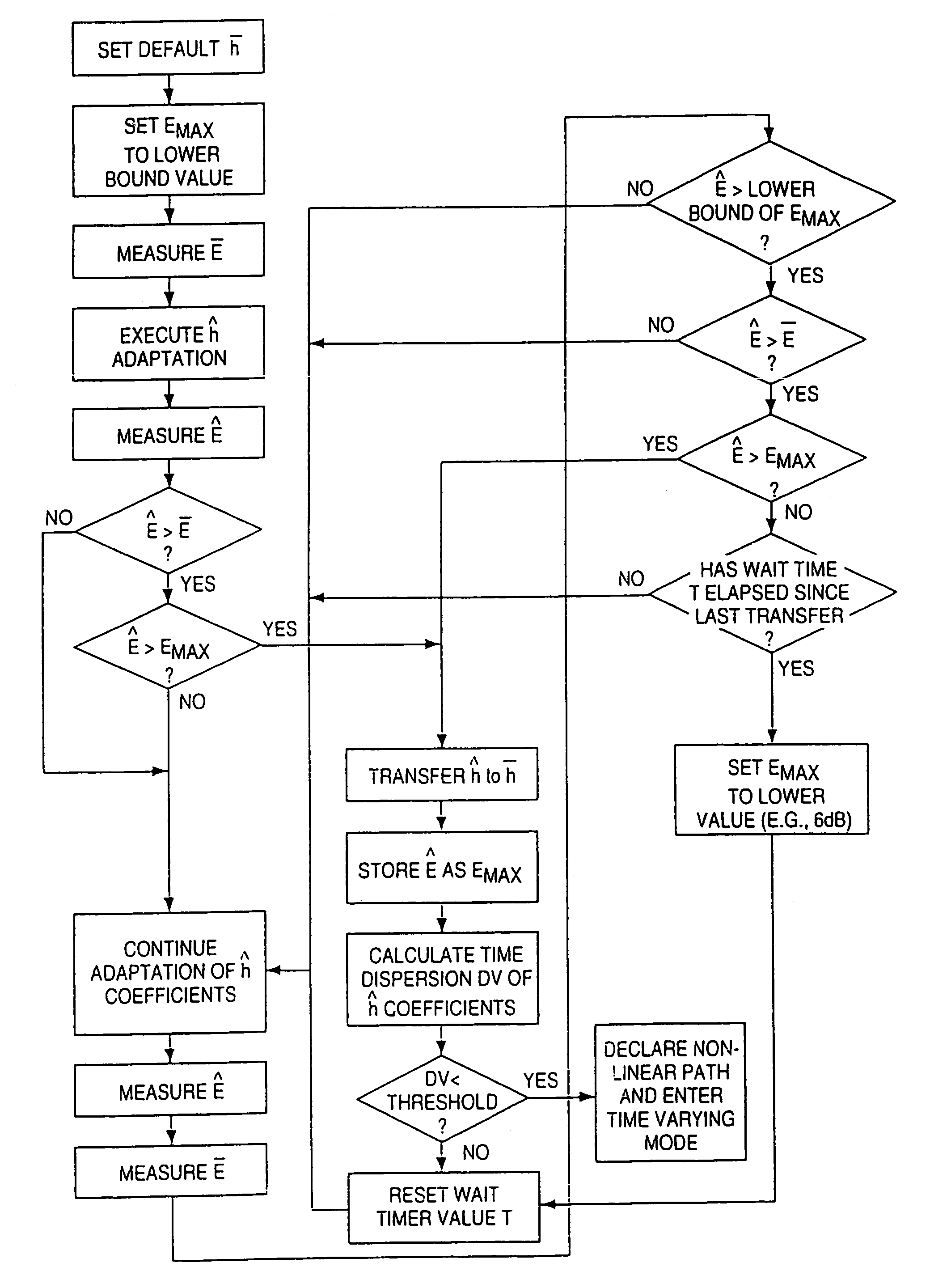 Echo canceller employing dual-H architecture having improved non-linear echo path detection