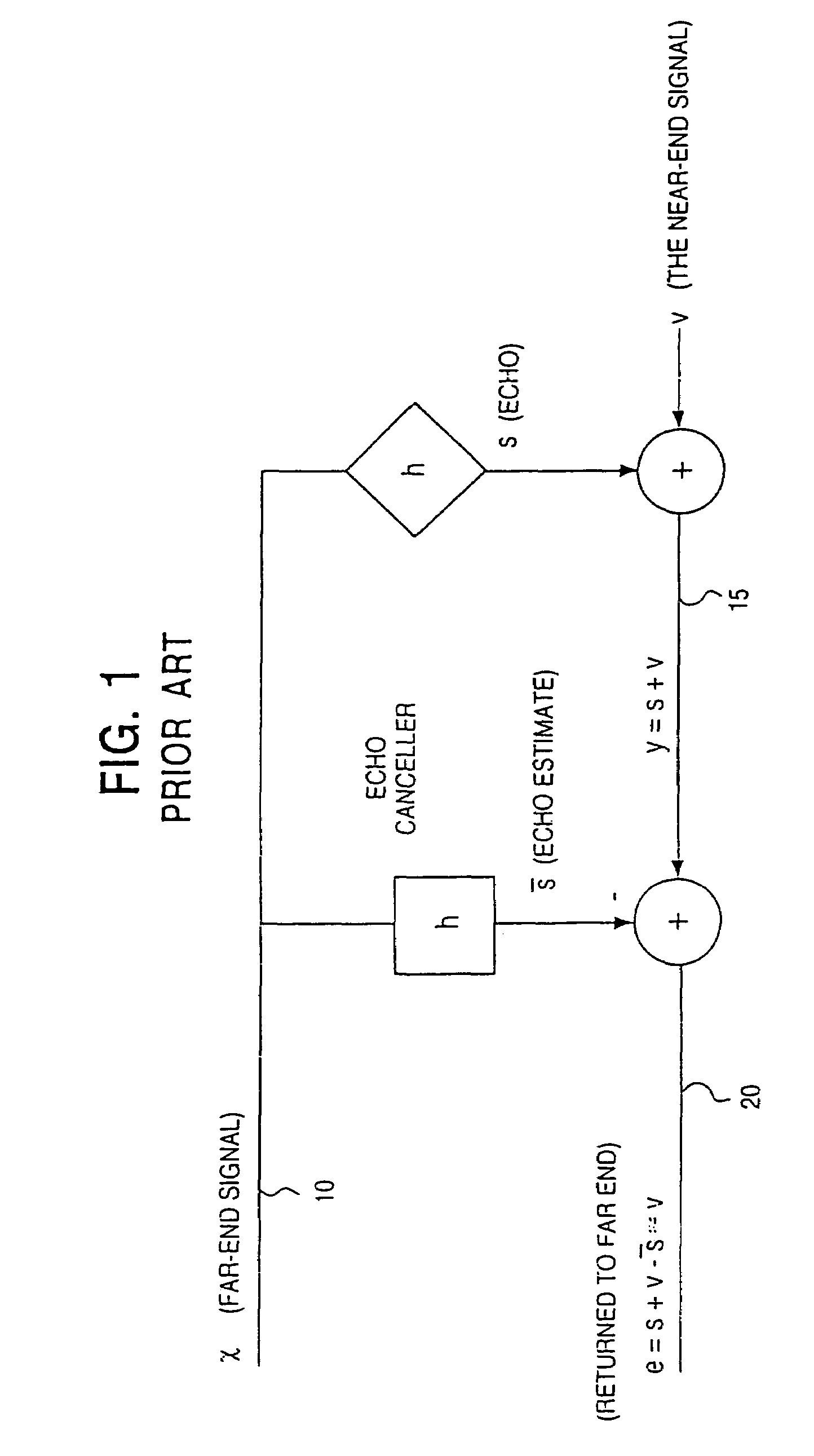 Echo canceller employing dual-H architecture having improved non-linear echo path detection