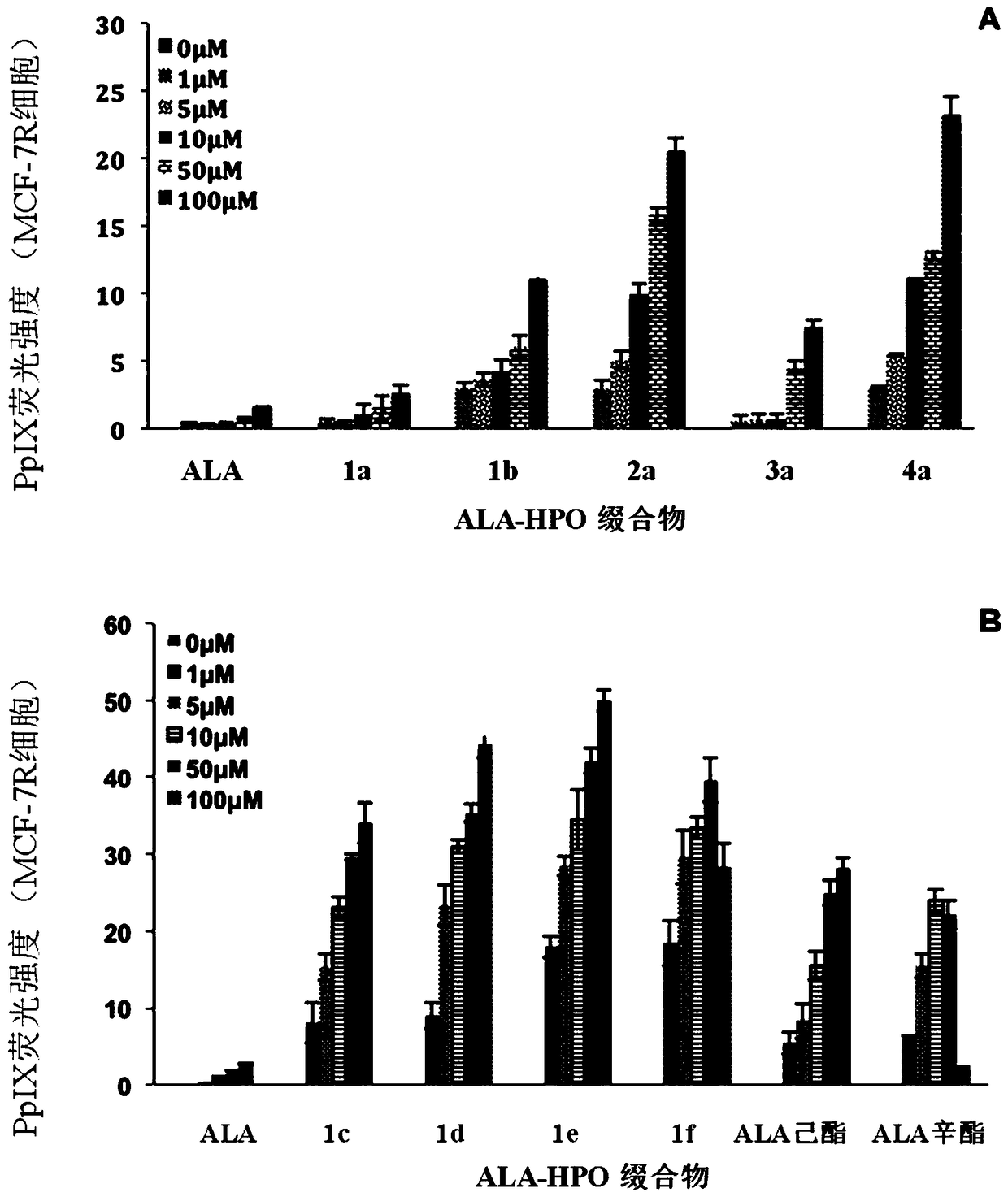 5-aminolevulinic acid/3-hydroxypyridone conjugate and its preparation method and use