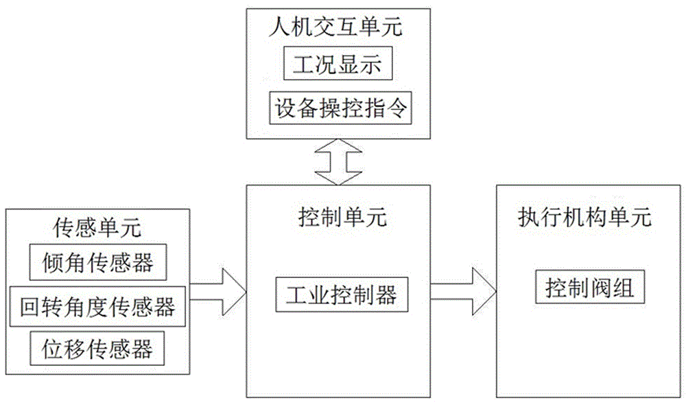 Tail end boom posture multi-mode automatic control device and method for tunnel multi-boom and multi-joint operation equipment