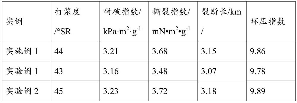 Method for preparing natural-color bio-mechanical pulp by treating wheat straw with hot steam and biological enzyme and fully utilizing byproducts