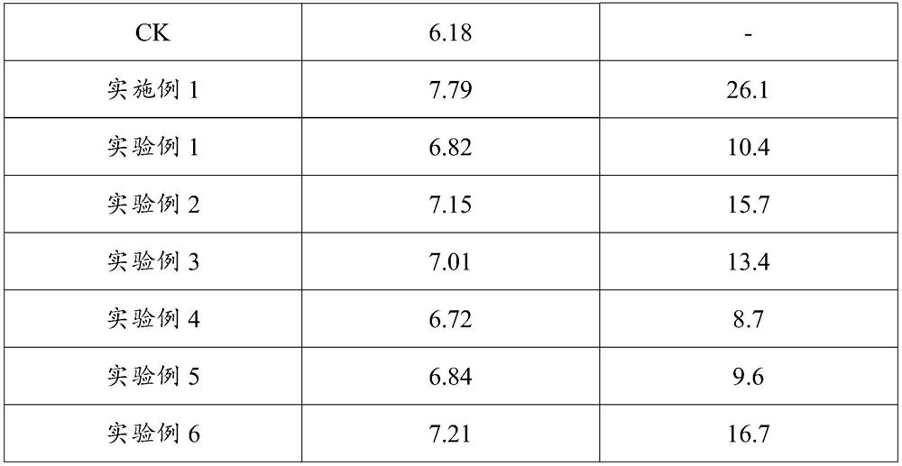 Method for preparing natural-color bio-mechanical pulp by treating wheat straw with hot steam and biological enzyme and fully utilizing byproducts