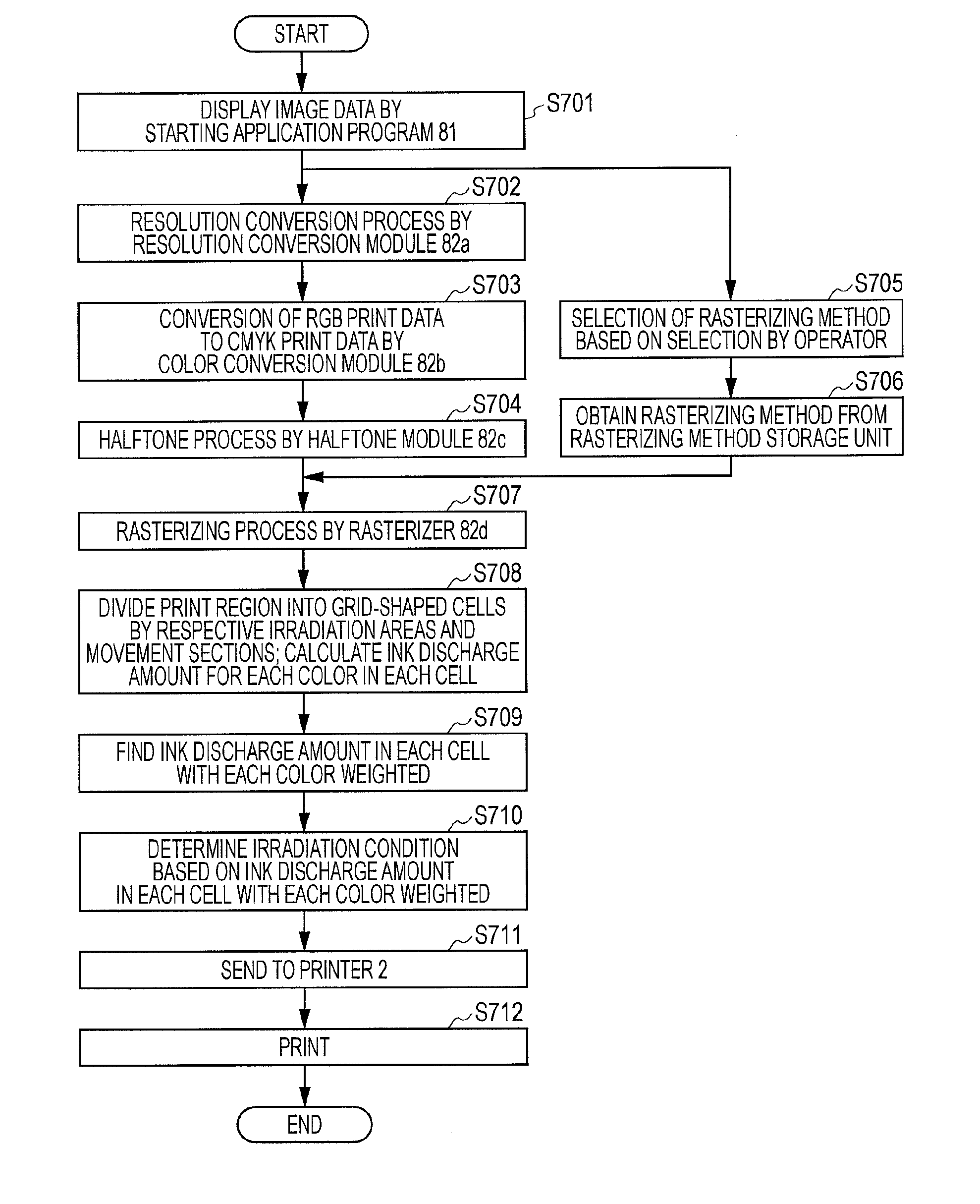 Printing system, printing control program, and printing method