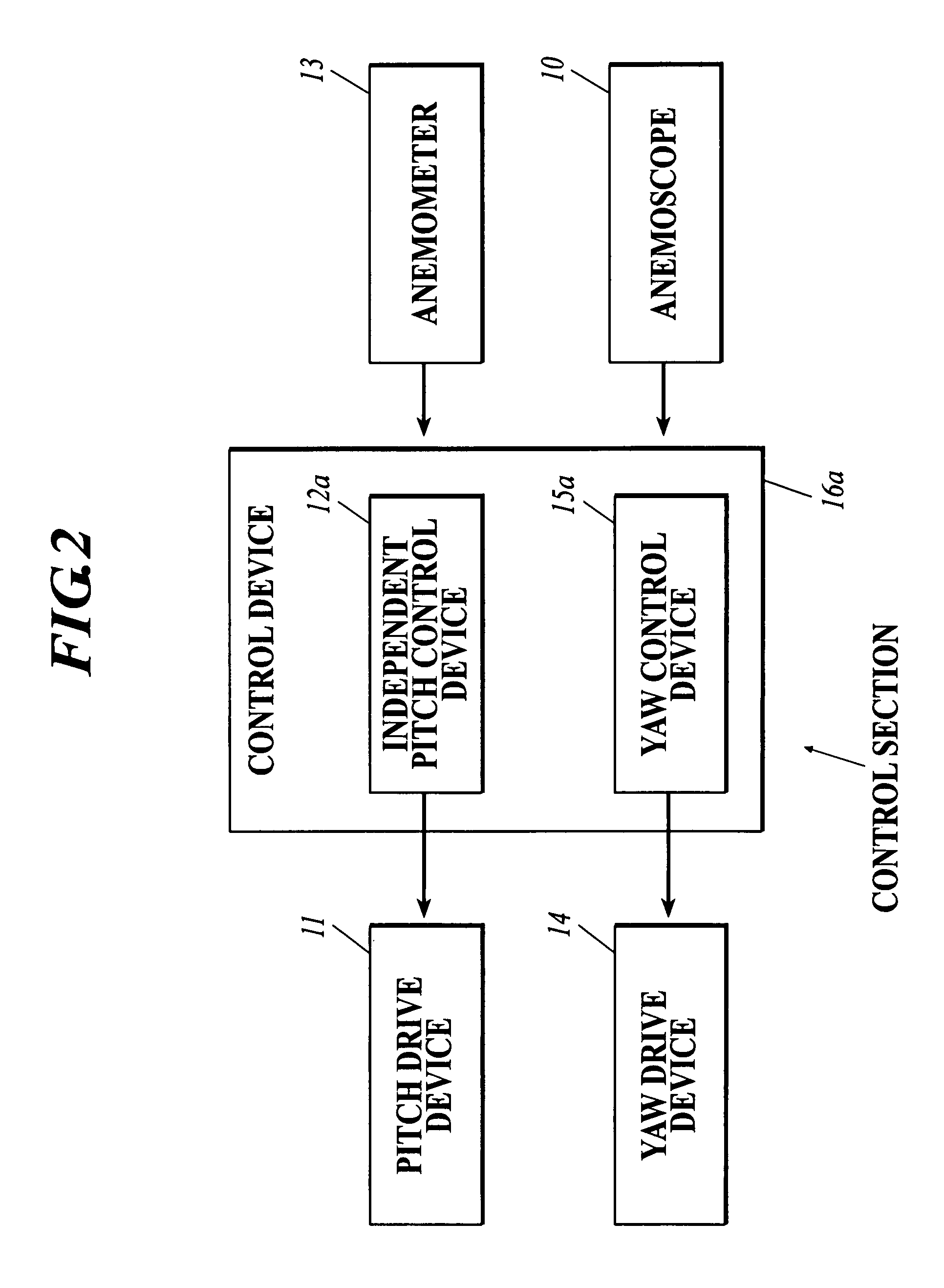 Horizontal axis wind turbine