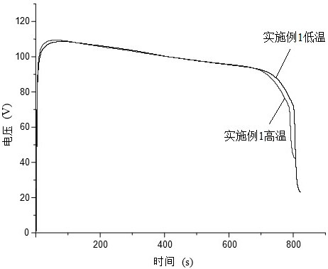 A kind of negative electrode material magnesium alloy and preparation method thereof