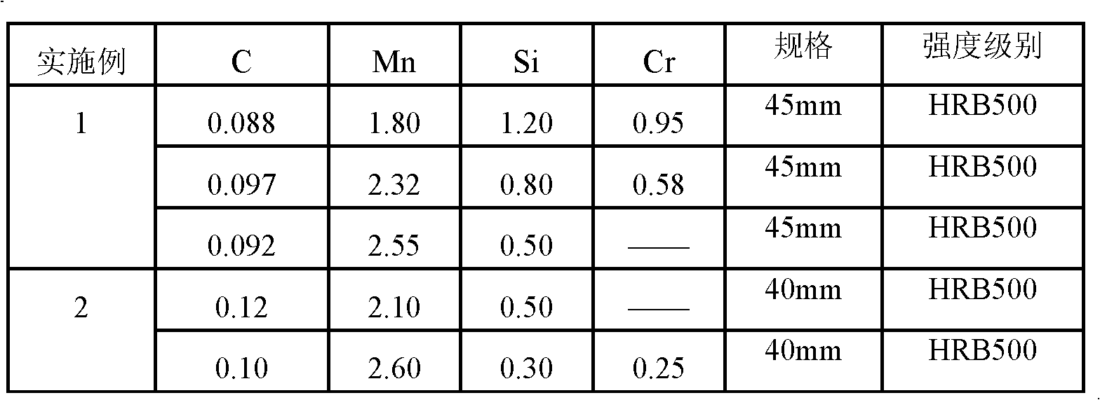 High-strength shock-resistance steel bars and production method thereof