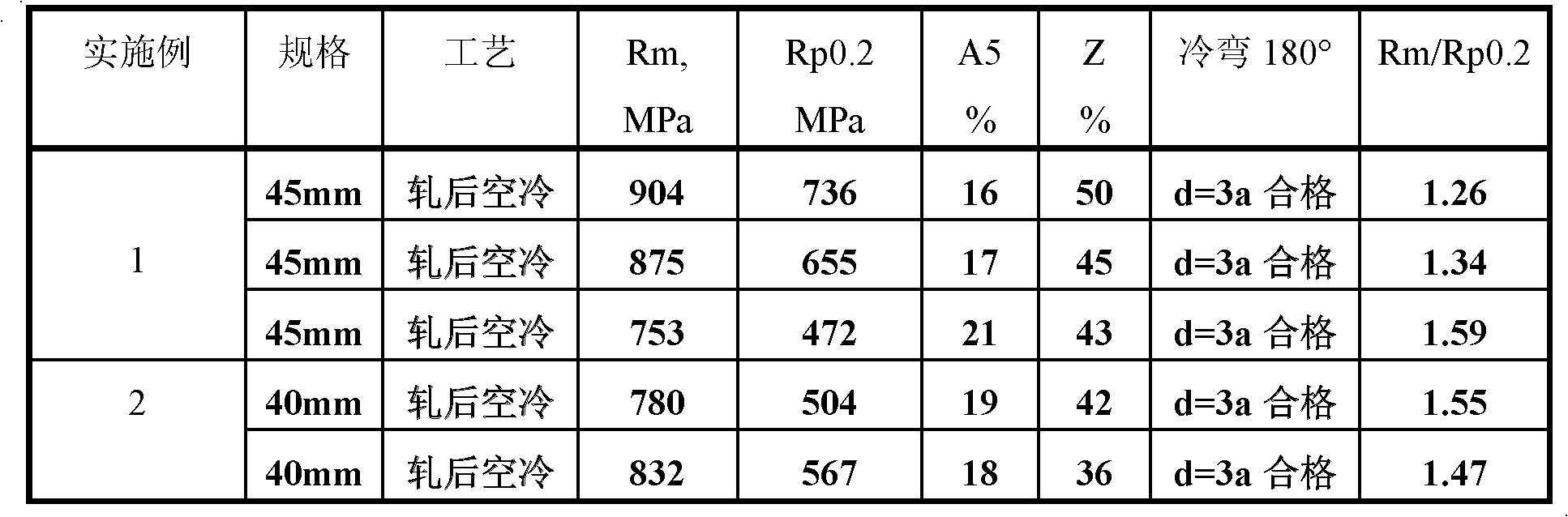 High-strength shock-resistance steel bars and production method thereof