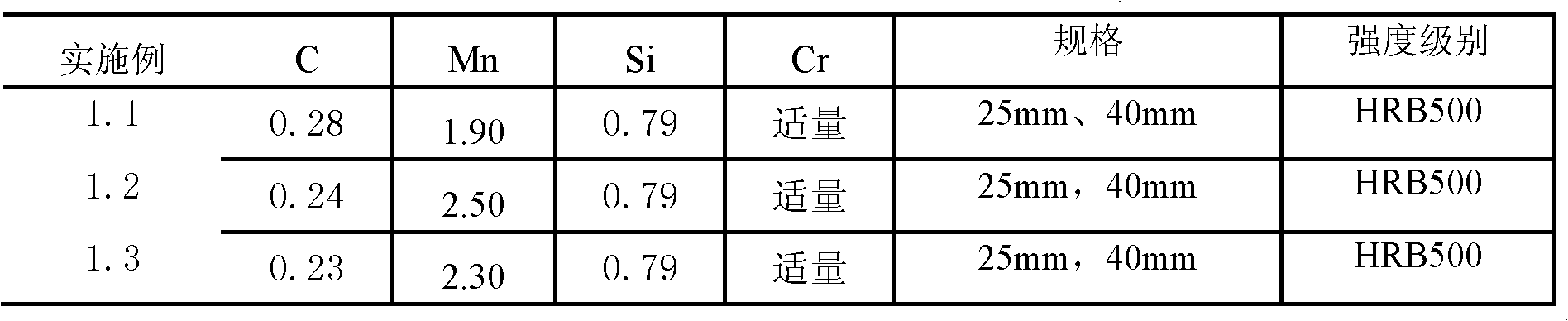 High-strength shock-resistance steel bars and production method thereof