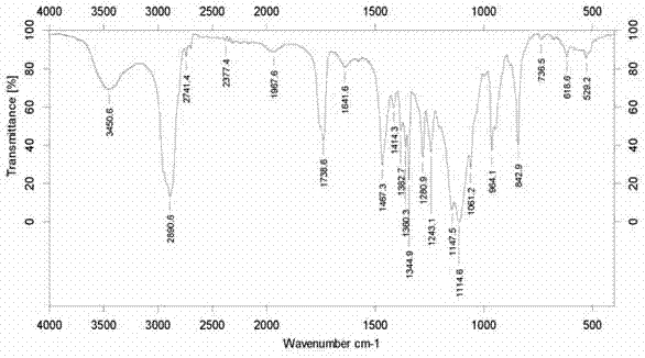 Polyethylene glycol vitamin E succinate-cholesterol carbonate and its preparation method and application