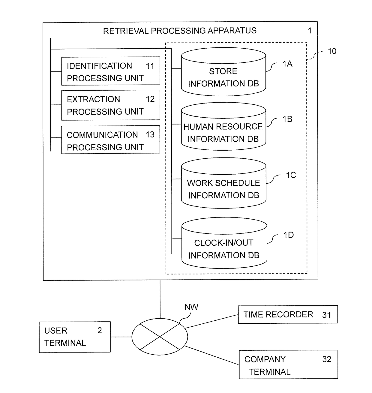 Retrieval Processing Apparatus and Method and Computer Program