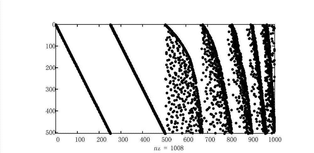 Compressive sensing method based on scale-free complex network LDPC code