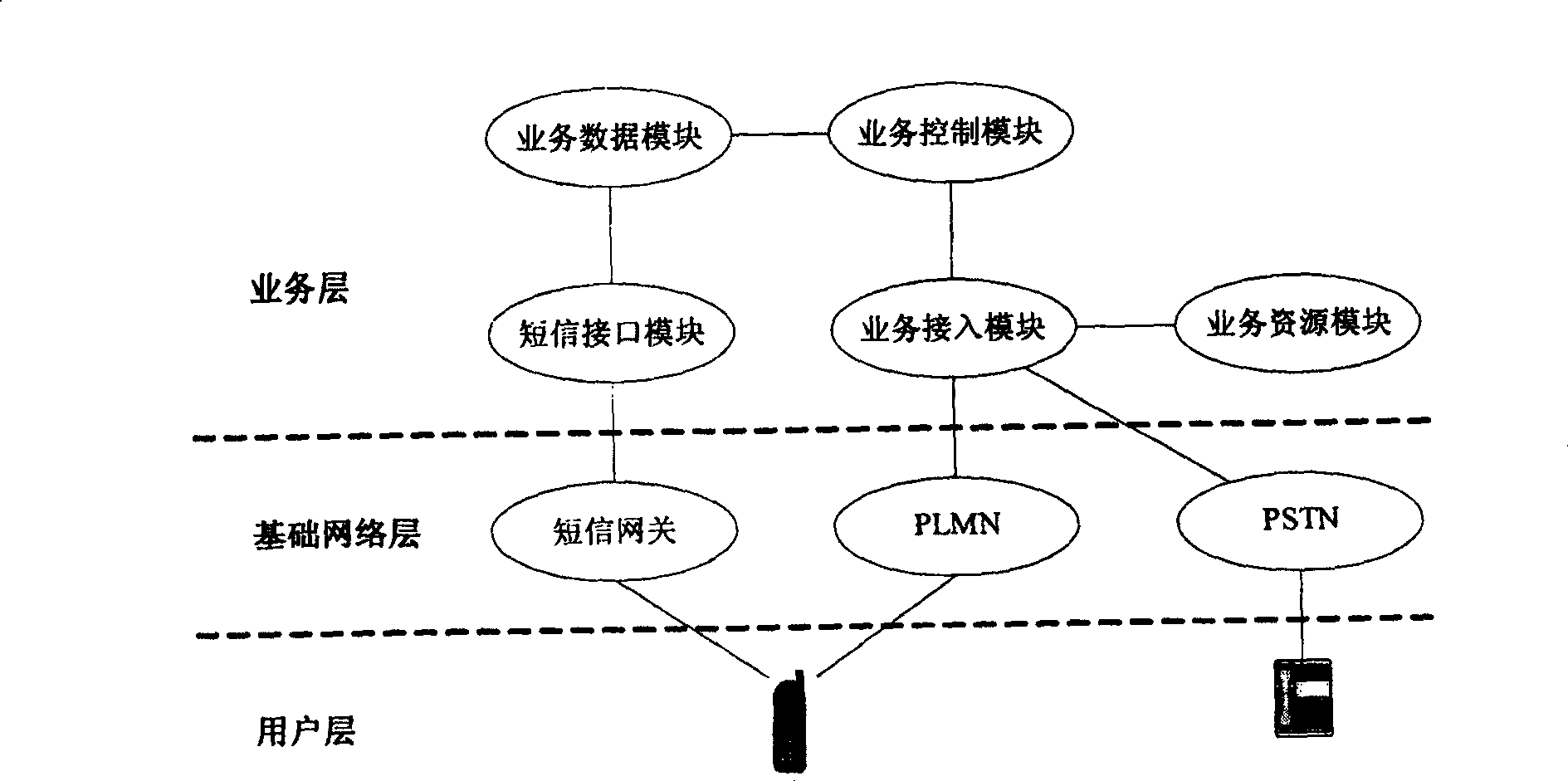 Method for realizing user extension set roaming by short message setting